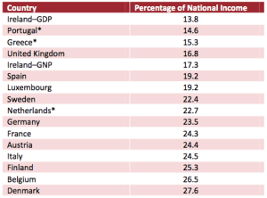 ESRItablePERSONAL-TAX:GDP