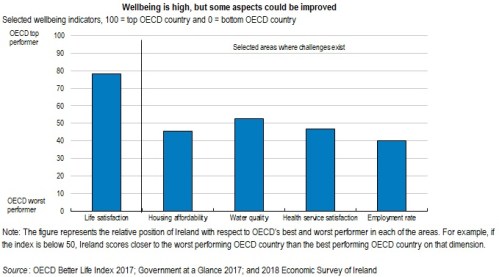 Ireland_Wellbeing